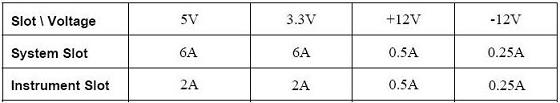 PXI Chassis Minimum Power Supply Specifications